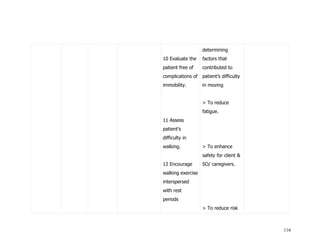 Nursing care plan for Community Acquired Pneumonia 2009 | DOC
