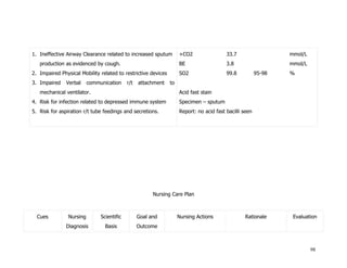 Nursing care plan for Community Acquired Pneumonia 2009 | DOC