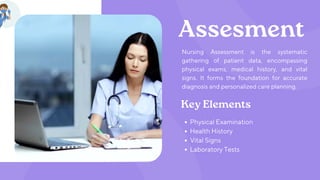 Assesment
Nursing Assessment is the systematic
gathering of patient data, encompassing
physical exams, medical history, and vital
signs. It forms the foundation for accurate
diagnosis and personalized care planning.
Physical Examination
Health History
Vital Signs
Laboratory Tests
Key Elements
 