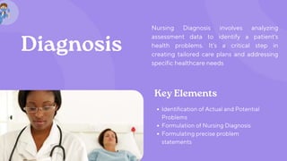 Diagnosis
Nursing Diagnosis involves analyzing
assessment data to identify a patient's
health problems. It's a critical step in
creating tailored care plans and addressing
specific healthcare needs
Key Elements
Identification of Actual and Potential
Problems
Formulation of Nursing Diagnosis
Formulating precise problem
statements
 