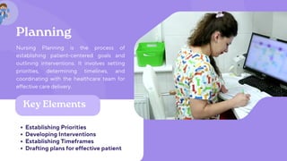 Planning
Nursing Planning is the process of
establishing patient-centered goals and
outlining interventions. It involves setting
priorities, determining timelines, and
coordinating with the healthcare team for
effective care delivery.
Establishing Priorities
Developing Interventions
Establishing Timeframes
Drafting plans for effective patient
Key Elements
 