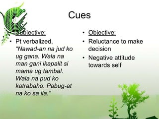 CuesSubjective:Pt verbalized, “Nawad-an na jud ko ug gana. Wala na man gani ikapalit si mama ug tambal. Wala na pud ko katrabaho. Pabug-at na ko sa ila.”Objective:Reluctance to make decisionNegative attitude towards self