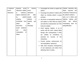 3
3. Impaired
social
interaction.
Impaired social
interaction related
to confusion,
stigma evidenced
by patient
isolating
him/herself from
others,
Discomfort in
social situations
and vebal
manipulation of
others
To improve
social
interaction
with other
people and
relatives in
hospital and
after
discharge.
 Encouraged her family to support the
patient.
 Encourage the patient to interact with
others by involving patient in group
activities.
 Set limits on manipulative behaviours
and explain to client what you expect
and what the consequences are if the
limits are violated.
 Avoid arguing, bargain, or try to
reason with the client, instead follow
through with consequences if limits
are violated as consistency is
essential for success of this
intervention.
 Provide positive reinforcement for
non-manipulative behaviours.
 Help client recognize consequences
of own behaviours and refrain from
attributing them to others.
Patients’ interaction with
others improved and
maintained evidenced by
the patient’s ability to
open up to others and
relatives, relating with
others well without
manipulating them for
self-gratification.
 