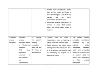 5
 Prohibit intake of caffeinated drinks,
such as tea, coffee, and Colas to
avoid stimulating the CNS which may
interfere with the client’s
achievement of rest and sleep.
 Administer sedative medications, as
ordered, to assist client achieve
sleep until normal sleep pattern is
restored
5.Disturbed
sensory
perception
Disturbed
sensory
perception related
to Biochemical
imbalance
And Sleep
deprivation
evidenced by
Hallucinations
and
Disorientation
To improve
the patient’s
sensory
perception
within the first
72 hours of
hospitalization
 Observe client for signs of
hallucinations such as laughing or
talking to self and intervene early.
 Avoid touching the client before
warning him or her that you are about
to do so as client may perceive touch
as threatening and respond in an
aggressive manner
The patient’s sensory
perception normalized,
evidenced by the
patient’s ability
differentiate between
reality and unrealistic
events or situations and
the patient’s ability to
refrain from responding
to false sensory
perceptions.
 