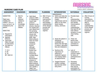 NURSING CARE PLAN
 ASSESSMENT              DIAGNOSIS        INFERENCE              PLANNING           INTERVENTION               RATIONALE           EVALUATION
                                                                                  INDEPENDENT:
SUBJECTIVE:              ♦ Risk for     ♦ High blood           ♦ After 8 hours    ♦ Define and state the     ♦ Provides basis    ♦ After 8 hours of
                           prone          pressure (HBP)         of nursing          limits of desired BP.     for                 nursing
“Bakit kaya                behavior       or hypertension        interventions,      Explain                   understanding       interventions,
madalas ako                related to     means high             the patient         hypertension and its      elevations of BP,   the patient was
mahilo?” (Why do I         lack of        pressure               will verbalize      effect on the heart,      and clarifies       able to
always feel dizzy?) as     knowledge      (tension) in the       understanding       blood vessels,            misconceptions      verbalize
verbalized by the          about the      arteries. Arteries     of the disease      kidney, and brain.        and also            understanding
patient.                   disease        are vessels that       process and                                   understanding       of the disease
                                          carry blood from       treatment                                     that high BP can    process and
OBJECTIVE:                                the pumping            regimen.                                      exist without       treatment
                                          heart to all the                                                     symptom or even     regimen.
♦ Request for                             tissues and                                                          when feeling
  information.                            organs of the                                                        well.
♦ Agitated                                body. High
  behavior                                blood pressure                          ♦ Assist the patient in    ♦ These risk
♦ Inaccurate                              does not mean                             identifying                factors have
  follow through                          excessive                                 modifiable risk            been shown to
  of instructions.                        emotional                                 factors like diet high     contribute to
♦ V/S taken as                            tension,                                  in sodium, saturated       hypertension.
  follows:                                although                                  fats and cholesterol.
                                          emotional
    T: 37.2                               tension and                             ♦ Reinforce the            ♦ Lack of
    P: 84                                 stress can                                importance of              cooperation is
    R: 18                                 temporarily                               adhering to                common reason
    BP: 180/110                           increase blood                            treatment regimen          for failure of
                                          pressure.                                 and keeping follow         antihypertensive
                                          Normal blood                              up appointments.           therapy.
                                          pressure is
                                          below 120/80;                           ♦ Suggest frequent         ♦ Decreases
                                          blood pressure                            position changes,          peripheral
                                          between 120/80                            leg exercises when         venous pooling
                                          and 139/89 is                             lying down.                that may be
                                          called "pre-                                                         potentiated by
                                          hypertension",                                                       vasodilators and
 