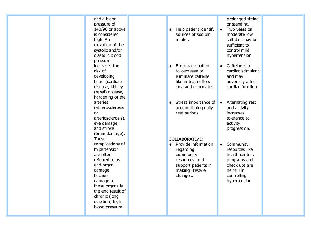Nursing Care Plan hypertension nursing-care-plan-hypertension