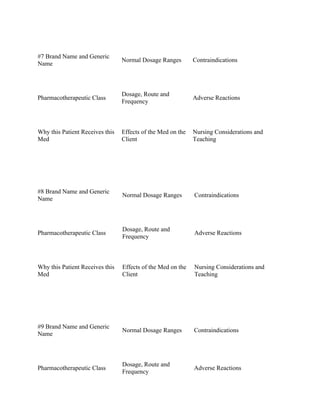 #7 Brand Name and Generic
Name
Normal Dosage Ranges Contraindications
Pharmacotherapeutic Class
Dosage, Route and
Frequency
Adverse Reactions
Why this Patient Receives this
Med
Effects of the Med on the
Client
Nursing Considerations and
Teaching
#8 Brand Name and Generic
Name
Normal Dosage Ranges Contraindications
Pharmacotherapeutic Class
Dosage, Route and
Frequency
Adverse Reactions
Why this Patient Receives this
Med
Effects of the Med on the
Client
Nursing Considerations and
Teaching
#9 Brand Name and Generic
Name
Normal Dosage Ranges Contraindications
Pharmacotherapeutic Class
Dosage, Route and
Frequency
Adverse Reactions
 