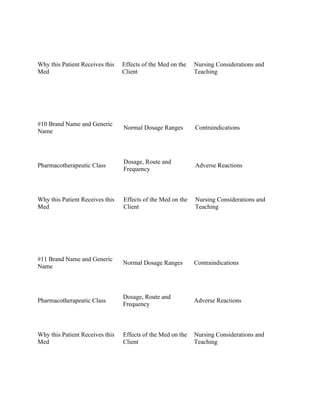 Why this Patient Receives this
Med
Effects of the Med on the
Client
Nursing Considerations and
Teaching
#10 Brand Name and Generic
Name
Normal Dosage Ranges Contraindications
Pharmacotherapeutic Class
Dosage, Route and
Frequency
Adverse Reactions
Why this Patient Receives this
Med
Effects of the Med on the
Client
Nursing Considerations and
Teaching
#11 Brand Name and Generic
Name
Normal Dosage Ranges Contraindications
Pharmacotherapeutic Class
Dosage, Route and
Frequency
Adverse Reactions
Why this Patient Receives this
Med
Effects of the Med on the
Client
Nursing Considerations and
Teaching
 