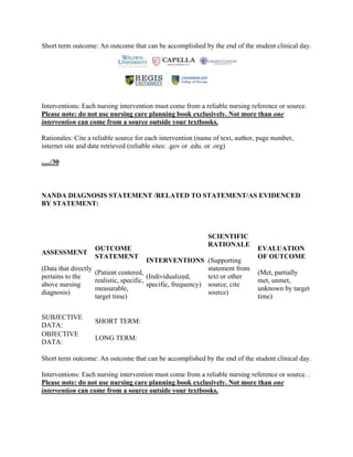 Short term outcome: An outcome that can be accomplished by the end of the student clinical day.
Interventions: Each nursing intervention must come from a reliable nursing reference or source.
Please note: do not use nursing care planning book exclusively. Not more than one
intervention can come from a source outside your textbooks.
Rationales: Cite a reliable source for each intervention (name of text, author, page number,
internet site and date retrieved (reliable sites: .gov or .edu. or .org)
...../30
NANDA DIAGNOSIS STATEMENT /RELATED TO STATEMENT/AS EVIDENCED
BY STATEMENT:
ASSESSMENT
(Data that directly
pertains to the
above nursing
diagnosis)
OUTCOME
STATEMENT
(Patient centered,
realistic, specific,
measurable,
target time)
INTERVENTIONS
(Individualized,
specific, frequency)
SCIENTIFIC
RATIONALE
(Supporting
statement from
text or other
source, cite
source)
EVALUATION
OF OUTCOME
(Met, partially
met, unmet,
unknown by target
time)
SUBJECTIVE
DATA:
SHORT TERM:
OBJECTIVE
DATA:
LONG TERM:
Short term outcome: An outcome that can be accomplished by the end of the student clinical day.
Interventions: Each nursing intervention must come from a reliable nursing reference or source. .
Please note: do not use nursing care planning book exclusively. Not more than one
intervention can come from a source outside your textbooks.
 