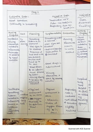 nursing care plan on Acute respiratory system in children.pdf