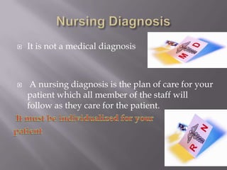    It is not a medical diagnosis



    A nursing diagnosis is the plan of care for your
    patient which all member of the staff will
    follow as they care for the patient.
 