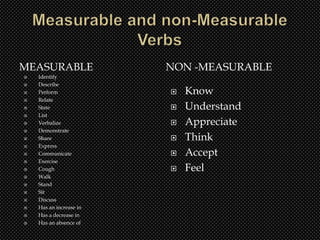 MEASURABLE               NON -MEASURABLE
   Identify
   Describe
   Perform                 Know
   Relate
   State                   Understand
   List
   Verbalize               Appreciate
   Demonstrate
   Share                   Think
   Express
   Communicate             Accept
   Exercise
   Cough                   Feel
   Walk
   Stand
   Sit
   Discuss
   Has an increase in
   Has a decrease in
   Has an absence of
 