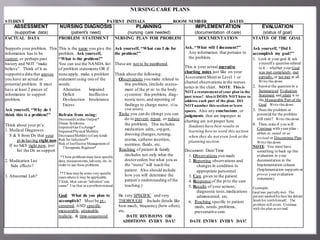 NURSING CARE PLANS

STUDENT____________________________________PATIENT INITIALS____________ROOM NUMBER__________DATES________________
     ASSESSMENT                 NURSING DIAGNOSIS                                    PLANNING                         IMPLEMENTATION                           EVALUATION
    (supportive data)               (patient's need)                          (nursing care needed)                   (documentation of care)              (status of goal)
FACTUAL DATA                    PROBLEM STATEMENT                        NURSING PLAN FOR PROBLEM                       DOCUMENTATION                  STATUS OF THE GOAL

Supports your problem. This     This is the name you give the            Ask yourself, “What can I do for        Ask, “What will I document?”          Ask yourself, “Did I
information has to be           problem. Ask yourself,                   the problem?”                             Any information that pertains to    accomplish my goal?”
current, or perhaps past        “What is the problem?”                                                             the problem.                        1. Look at your goal & ask
history and NOT “make           You can use the NANDA list               These are not to be numbered.                                                       yourself a question related
believe”. Think of it as        of problem statements OR if                                                      This is your actual narrative               to it - whether your Goal
                                                                                                                 charting notes just like on your            was met completely, met
supportive data that proves     none apply, make a problem               Think about the following:
                                                                                                                 Assessment Sheet in Level 1 or              partially, or not met at all.
you have an actual or           statement using one of the                 Observations you make related to                                                  Write this down.
potential problem. It must      words:                                        this problem, (include assess-     charted observations in the nurses
                                                                                                                 notes in the chart. NOTE: This is     2. Answer the question in a
have at least 2 pieces of         Alteration     Impaired                     ment of the pt re: to the body                                              Summarized Evaluation
                                                                                                                 NOT a restatement of your plan in the
information to support            Deficit        Ineffective                  system re: this problem, diag-     past tense! Also it DOES NOT have to     Statement and relate it to
problem.                          Dysfunction Intolerance                     nostic tests, and reporting of     address each part of the plan. DO        the M easurable Part of the
                                  Excess                                      findings to charge nurse. (Use     NOT number this section or leave         Goal. Write this down.
Ask yourself, “Why do I                                                       your senses).
                                                                                                                 spaces. Also any conclusions, or      3. Does the problem or
think this is a problem?”       Refrain from using:                        Tasks you can do (things you can      judgments that are improper in          potential for the problem
                              Decreased Cardiac Output*                       do to prevent, repair, or reduce                                           still exist? Write this down.
                              Disuse Syndrome
                                                                                                                 charting are not proper here.
Think about your pt’s:                                                        the problem). This includes          Students have best results in       4. Then, state if you will
                              Impaired Gas Exchange*                                                                                                     Continue with your plan -
1. Medical Diagnoses          Impaired Physical Mobility
                                                                              medication adm., oxygen,             learning how to word this section
                                                                              dressing changes, turning,                                                 either as stated or as
   S & S from Dx that your Decreased Mobility (of any kind)                                                        when they do not even look at the
                                                                              enema, catheter insertion,                                                 revised or Discontinue Plan.
       pt is having right now Risk for Infection**                                                                 planning section.                        Write this down.
   If no S&S right now, just Risk herapeutic Regimen*
                                 T
                                   of Ineffective Management of               nutrition, fluids, etc.                                                  NOTE: You must have
       list the Dx as support                                              Teaching of patient & family          Document: Date/Time                    something to back up this
                                 *T hese problems must have specific
                                                                              (includes not only what the         1. Observations you made              evaluation in your
2. Medication List              data, measurements, lab tests, etc. in        doctor orders but what you as       2. Reporting observations and         documentation in the
   Side effects?                order to use these problems.                  the “nurse” will teach the               changes in condition to          Implementation column
                                                                              patient. Also should include             appropriate personnel            (Implementation supports or
                                 **T here may be some very specific                                                                                     proves your evaluation
3. Abnormal Lab?                cases where it may be applicable.
                                                                              how you will determine the          3. Care given to the patient
                                                                              patient’s understanding of the                                            statement).
                                T hink, what can an “infection” can                                               4. Response of the pt to the care
                                cause? Use that as a problem instead.         teaching.)                          5. Results of your actions,          Examaple:
                                                                                                                       diagnostic tests, medications   Goal was partially met. The
                                Goal: What do you plan to                  Be very SPECIFIC and very                   administered, etc.              patient washed his face but did not
                                accomplish? Must be pt -                   THOROUGH. Include details like         6. Teaching specific to patient      brush his teeth himself. The
                                centered, AND specific,                    how much, frequency (how often),                                            problem still exists. Continue
                                                                                                                      meds, needs, problems,           with the plan as revised.
                                measurable, attainable,                    etc.                                       preventative care.
                                realistic, & time-sequenced.                    DATE REVISIONS OR
                                                                             ADDITIONS EVERY DAY!                  DATE ENTRY EVERY DAY!
 