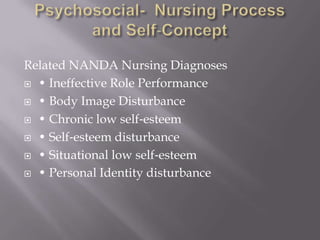 Related NANDA Nursing Diagnoses
 • Ineffective Role Performance

 • Body Image Disturbance

 • Chronic low self‐esteem

 • Self‐esteem disturbance

 • Situational low self‐esteem

 • Personal Identity disturbance
 