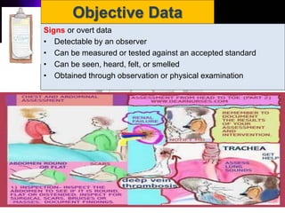 Copyright 2008 by Pearson Education, Inc.
Objective Data
Signs or overt data
• Detectable by an observer
• Can be measured or tested against an accepted standard
• Can be seen, heard, felt, or smelled
• Obtained through observation or physical examination
 