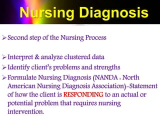 Nursing Diagnosis
Second step of the Nursing Process
Interpret & analyze clustered data
Identify client’s problems and strengths
Formulate Nursing Diagnosis (NANDA : North
American Nursing Diagnosis Association)-Statement
of how the client is RESPONDING to an actual or
potential problem that requires nursing
intervention.
 