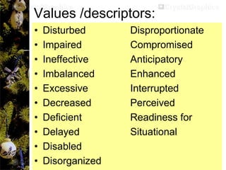 Values /descriptors:
• Disturbed Disproportionate
• Impaired Compromised
• Ineffective Anticipatory
• Imbalanced Enhanced
• Excessive Interrupted
• Decreased Perceived
• Deficient Readiness for
• Delayed Situational
• Disabled
• Disorganized
 
