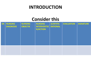 INTRODUCTION
Consider this
SN NURSING
DIAGNOSIS
NURSING
OBJECTIE
NURSING
INTERVENTIO
N/ACTION
SCINTIFIC
RATIONAL
EVALUATION SIGNATURE
 