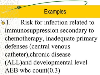 Examples
1. Risk for infection related to
immunosuppression secondary to
chemotherapy, inadequate primary
defenses (central venous
catheter),chronic disease
(ALL)and developmental level
AEB wbc count(0.3)
 