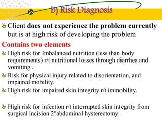 b) Risk Diagnosis
Client does not experience the problem currently
but is at high risk of developing the problem
Contains two elements
High risk for Imbalanced nutrition (less than body
requirements) r/t nutritional losses through diarrhea and
vomiting .
Risk for physical injury related to disorientation, and
impaired mobility.
High risk for impaired skin integrity r/t immobility.
High risk for infection r/t interrupted skin integrity from
surgical incision 2°abdominal hysterectomy.
 