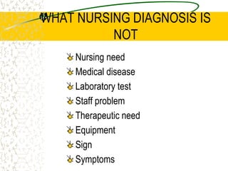 WHAT NURSING DIAGNOSIS IS
NOT
Nursing need
Medical disease
Laboratory test
Staff problem
Therapeutic need
Equipment
Sign
Symptoms
 
