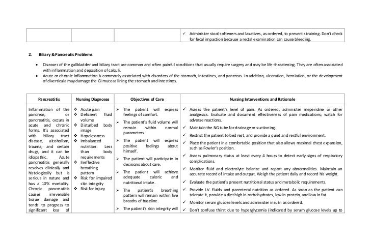 nursing care plans