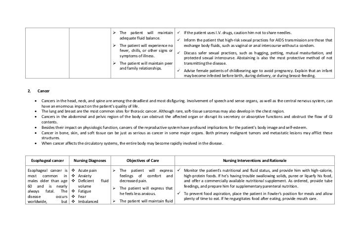 Nursing Care Plans