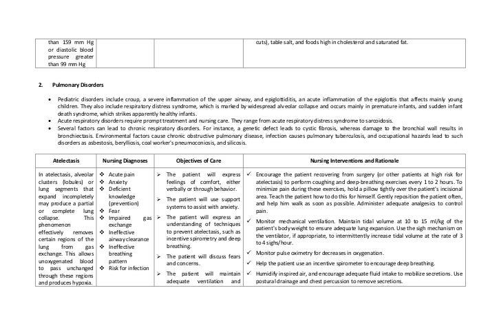 Nursing Care Plans