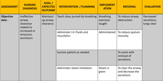 Nursing care plans