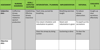 Nursing care plans