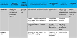 Nursing care plans