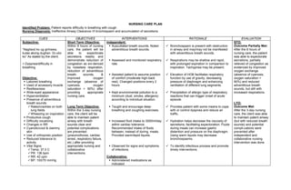 NURSING CARE PLAN
Identified Problem: Patient reports difficulty in breathing with cough
Nursing Diagnosis: Ineffective Airway Clearance r/t brochospasm and accumulation of secretions

           CUES                       OBJECTIVES                          INTERVENTIONS                                   RATIONALE                               EVALUATION
Subjective:                     Short Term Objective:          Independent:                                                                                 STO:
                                Within 8 hours of nursing         Auscultated breath sounds. Noted       Bronchospasm is present with obstruction         Outcome Partially Met:
“Naglisod ko ug ginhawa,        care, the patient will be          adventitious breath sounds.             in airway and may/may not be manifested          After the 8 hours of
kutas akong dughan. Gi-ubo      able     to   expectorate                                                  with adventitious breath sounds.                 nursing care, the patient
ko” As stated by the client.    secretions readily and                                                                                                      was able to expectorate
                                demonstrate reduction of         Assessed and monitored respiratory      Respirations may be shallow and rapid,           secretions, partially
> Dyspnea/difficulty in         congestion as evi-denced          rate.                                    with prolonged expiration in comparison to       relieved of congestion as
breathing                       by noiseless respiration,                                                  inspiration. Tachypnea may be present.           evidenced by improved
                                reduction of adventitious                                                                                                   oxygen exchange
                                breath      sounds,      &       Assisted patient to assume position     Elevation of HOB facilitates respiratory         (absence of cyanosis,
Objective:                      improved           oxygen         of comfort (moderate high-back           function by use of gravity, decreasing           oxygen saturation >
  Labored breathing            exchange (absence of              rest). Changed positions every 2         pressure of diaphragm and enhancing              90%) and reduced
  Used of accessory muscle     cyanosis,          oxygen         hours.                                   ventilation of different lung segments.          adventitious breath
  Restlessness                 saturation > 90%) after                                                                                                     sounds, but still with
  Wide-eyed appearance         providing      appropriate       Kept environmental pollution to a       Precipitation of allergic type of respiratory    increased respirations.
  Hyperventilation             nursing care.                     minimum (dust, smoke, allergens)         reactions that can trigger onset of acute
  Presence of adventitious                                       according to individual situation.       episode.
   breath sounds:                                                                                                                                           LTO:
     Rales/crackles on both    Long Term Objective:             Taught and encourage deep-              Provides patient with some means to cope         Outcome Met:
      lung fields               Within the 3-day nursing          breathing and coughing exercises.        with or control dyspnea and reduce air           After the 3-day nursing
     Wheezing on inspiration   care, the client will be                                                   traffic.                                         care, the client was able
  Productive cough             able to maintain patent                                                                                                     to maintain patent airway
  Difficulty vocalizing        airway with breath               Increased fluid intake to 3000ml/day    Hydration helps decrease the viscosity of        (but with reduced breath
  Changes in RR                sounds clear and                  within cardiac tolerance.                secretions, facilitating expectoration. Fluids   sounds) and potential
  Cyanotic/cool & clammy       potential complications           Recommended intake of fluids             during meals can increase gastric                compli-cations were
   skin                         are prevented                     between, instead of during, meals.       distention and pressure on the diaphragm.        prevented after
  Use of orthopneic position   (pneumothorax, cardiac            Provided warm/tepid liquids.             Using warm liquids may decrease                  independent and
  Reduced tolerance to         arrest, respiratory failure,                                               bronchospasms.                                   collaborative nursing
   activity                     etc.) after providing                                                                                                       intervention was done.
  Vital Signs:                 appropriate nursing and          Observed for signs and symptoms         To identify infectious process and promote
     Temp: 37.0 C              collaborative                     of infections.                           timely interventions.
     PR: 136 bpm               interventions.
     RR: 42 cpm                                               Collaborative:
     BP: 100/70 mmHg                                            Administered medications as
                                                                  indicated:
 