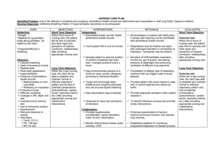 NURSING CARE PLAN
Identified Problem: Due to the difficulty in breathing and coughing, adventitious breath sounds are determined upon auscultation in both lung fields, hypoxia is present.
Nursing Diagnosis: Ineffective Breathing Pattern r/t hyperventilation secondary to bronchospasm

            CUES                       OBJECTIVES                         INTERVENTIONS                                   RATIONALE                            EVALUATION
Subjective:                     Short Term Objective:          Independent:                                                                                Short Term Objective:
“Hangak…”                       Within the 8 hours of             Auscultated breath sounds. Noted       Bronchospasm is present with obstruction
“Naglisod ko ug ginhawa,        nursing care, the patient          adventitious breath sounds.             in airway and may/may not be manifested         Outcome met.
kutas akong ginhawa.” as        will be free of cyanosis                                                   with adventitious breath sounds.                Within the 8 hours of
stated by the client.           and other signs and                                                                                                        nursing care, the patient
                                symptoms of hypoxia              Count patient RR in one full minute.    Respirations may be shallow and rapid,          was free of cyanosis and
>Dyspnea/difficulty in          (confusion, restlessness)                                                  with prolonged expiration in comparison to      other signs and
breathing                       after providing                                                            inspiration. Tachypnea may be present.          symptoms of hypoxia
                                appropriate nursing care.                                                                                                  (confusion, restlessness)
                                                                 Assisted patient to assume position     Elevation of HOB facilitates respiratory        after providing
Objective:                                                        of comfort (moderate high-back           function by use of gravity, decreasing          appropriate nursing care.
  Labored breathing                                              rest). Changed positions every 2         pressure of diaphragm and enhancing
  Used of accessory muscle                                       hours.                                   ventilation of different lung segments.
  Restlessness                 Long Term Objective:                                                                                                       Long Term Objective:
  Wide-eyed appearance         Within the 3-day nursing         Kept environmental pollution to a       Precipitation of allergic type of respiratory
  Hyperventilation             care, the client will be          minimum (dust, smoke, allergens)         reactions that can trigger onset of acute       Outcome met
  Presence of adventitious     able to establish and             according to individual situation.       episode.                                        Within the 3-day nursing
   breath sounds:               maintain normal or                                                                                                         care, the client was able
     Rales/crackles on both    effective respiratory            Taught and encourage deep-              Provides patient with some means to cope        to establish and maintain
      lung fields               pattern and be free of            breathing and coughing exercises         with or control dyspnea and reduce air          normal or effective
     Wheezing on inspiration   potential complications           and use of purse-lipped breathing.       traffic.                                        respiratory pattern and
  Productive cough             (pneumothorax, cardiac                                                                                                     free of potential
  Difficulty vocalizing        arrest, respiratory failure,     Kept resuscitation bag at bedside.      Provides adequate ventilation when patient      complications
  Changes in RR, depth and     etc.) after providing                                                      requires it.                                    (pneumothorax, cardiac
   rate                         appropriate nursing and                                                                                                    arrest, respiratory failure,
  Cyanotic/cool & clammy       collaborative                    Observed for signs and symptoms         To identify infectious process and promote      etc.) after providing
   skin                         interventions.                    of infections.                           timely interventions.                           appropriate nursing and
  Use of orthopneic position                                                                                                                              collaborative
  Apprehension                                                Collaborative:                                                                              interventions.
  Reduced tolerance to                                          Provided supplemental                   Enhances expectoration of sputum,
   activity                                                       humidification: partial rebreather       improve pulmonary function, and reduces
  Vital Signs:                                                   mask, 6L/min; nebulization.              lung volumes.
     Temp: 37.0 C
     PR: 136 bpm                                                Monitor Arterial Blood Gases, pulse     Establishes baseline for monitoring
     RR: 42 cpm                                                  oximetry, CXR.                           progression/regression of disease process
 