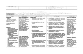 BP: 100/70 mmHg                                                                                         and complications.
                                                                                                              Pulse oximetry- can detect changes in
                                                                                                              Oxygen saturation.


                                                                               NURSING CARE PLAN
Identified Problem: Due to the difficulty in breathing and coughing, adventitious breath sounds are determined upon auscultation in both lung fields, hypoxia is present.
Nursing Diagnosis: Impaired Gas Exchange r/t ventilation perfusion imbalance secondary to hyperventilation

            CUES                       OBJECTIVES                         INTERVENTIONS                                     RATIONALE                            EVALUATION
Subjective:                     Short Term Objective:          Independent:                                                                                  Short Term Objective:
“Hangak…”                       Within the 8 hours of             Auscultated breath sounds. Noted         Bronchospasm is present with obstruction
“Naglisod ko ug ginhawa,        nursing care, the patient          adventitious breath sounds.               in airway and may/may not be manifested         Outcome partially met.
kutas akong ginhawa.” as        will demonstrate                                                             with adventitious breath sounds.                Within the 8 hours of
stated by the client.           improved ventilation and                                                                                                     nursing care, the patient
                                oxygenation as                   Counted patient RR in one full            Respirations may be shallow and rapid,          will demonstrate
> Dyspnea/difficulty in         evidenced by SaO2                 minute.                                    with prolonged expiration in comparison to      improved ventilation and
breathing                       >90%, respiratory rate                                                       inspiration. Tachypnea may be present.          oxygenation as
                                within 16-20 cpm,                                                                                                            evidenced by SaO2
                                decreased adventitious           Assessed skin and mucous                  Cyanosis may be peripheral ( noted in           >90%, , decreased
Objective:                      breath sounds and                 membrane color.                            nailbeds) or central (noted around lips or      adventitious breath
  Labored breathing            absence of cyanosis after                                                    earlobes).                                      sounds and absence of
  Used of accessory muscle     providing appropriate                                                                                                        cyanosis after providing
  Restlessness/confusion       nursing intervention.            Monitored level of                        Restlessness and anxiety are common             appropriate nursing
  Wide-eyed appearance                                           consciousness/mental status.               manifestations of hypoxia.                      intervention. But
  Hyperventilation                                                                                                                                          respiratory rate is not
  Presence of adventitious                                      Evaluated level of activity tolerance.    During acute respiratory distress, patient      within 16-20 cpm
   breath sounds:                                                 Provided calm, quiet environment.          may be totally unable to perform basic self-    (42cpm).
     Rales/crackles on both                                      Limited patient’s activity and             care activities because of hypoxemia and
      lung fields               Long Term Objective:              encouraged bed rest during acute           dyspnea. Rest interspersed with care
     Wheezing on inspiration   Within the 3-day nursing          phase.                                     activities remains an important part of         Long Term Objective:
  Changes in RR, depth and     care, the client will be                                                     treatment regimen.
   rate                         able to establish and                                                                                                        Outcome met.
  Cyanotic/cool & clammy       maintain normal or               Assisted patient to assume position       Elevation of HOB facilitates respiratory        Within the 3-day nursing
   skin                         effective respiratory             of comfort (moderate high-back             function by use of gravity, decreasing          care, the client was able
  Use of orthopneic position   pattern and be free of            rest). Changed positions every 2           pressure of diaphragm and enhancing             to establish and maintain
  Apprehension                 potential complications           hours.                                     ventilation of different lung segments.         normal or effective
  Diaphoretic                  (pneumothorax, cardiac                                                                                                       respiratory pattern and
  Nasal Flaring                arrest, respiratory failure,     Kept environmental pollution to a         Precipitation of allergic type of respiratory   free of potential
  Fluctuating Oxygen           etc.) after providing             minimum (dust, smoke, allergens)           reactions that can trigger onset of acute       complications
 