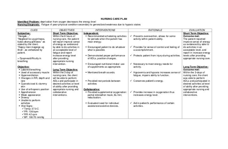 Nursing Care Plans Concept Map Bronhial Asthma