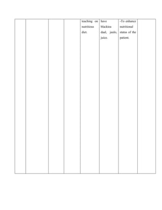 teaching on
nutritious
diet.
have
blacktea
daal, jaulo,
juice.
-To enhance
nutritional
status of the
patient.
 