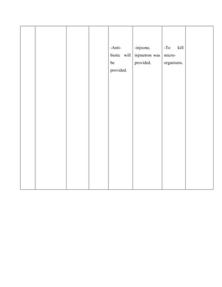 -Anti-
biotic will
be
provided.
-injxone,
injmetron was
provided.
-To kill
micro-
organisms.
 