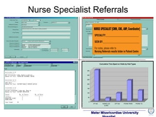Nurse Specialist Referrals 