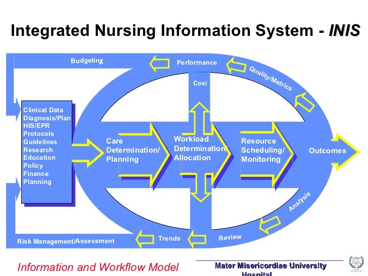 Nursing Clinical Informatics - Suzanne Brown
