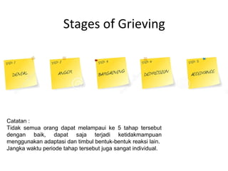 Stages of Grieving
Catatan :
Tidak semua orang dapat melampaui ke 5 tahap tersebut
dengan baik, dapat saja terjadi ketidakmampuan
menggunakan adaptasi dan timbul bentuk-bentuk reaksi lain.
Jangka waktu periode tahap tersebut juga sangat individual.
 