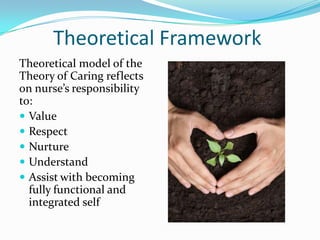 Dynamic Caring Model Nursing conceptual model presentation | PPTX