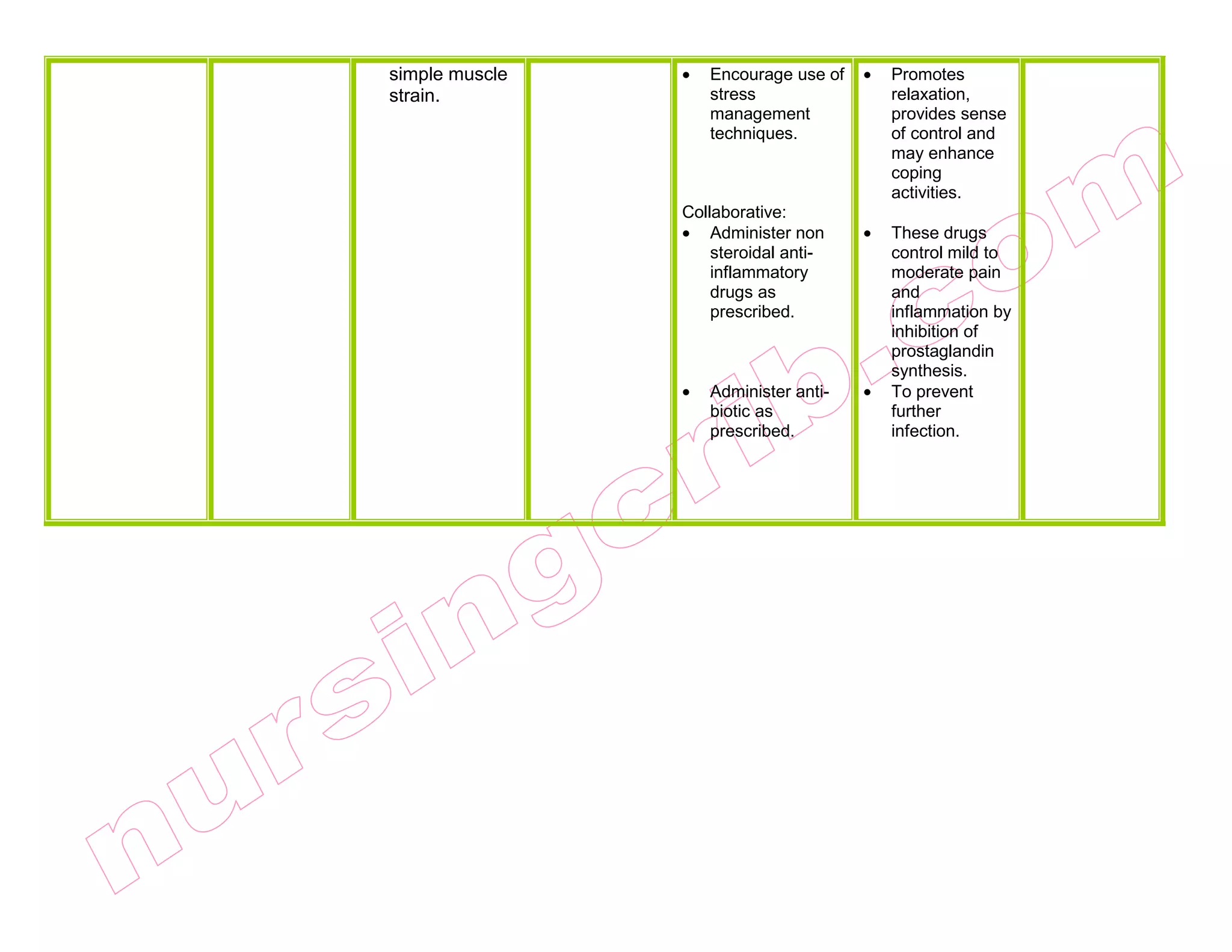 Nursing crib.com nursing care plan potts disease | PDF