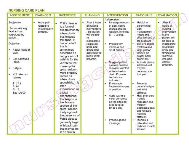 Nursing crib.com nursing care plan potts disease