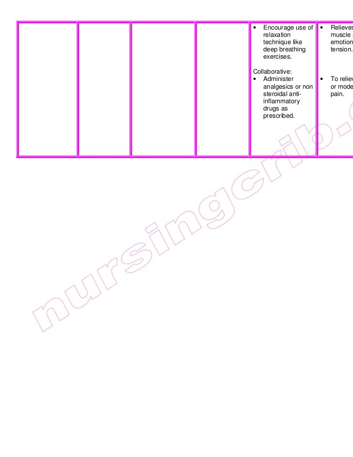 Nursing Crib Com Nursing Care Plan Cesarian Delivery