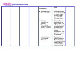 Nursing crib.com nursing care plan renal failure | PDF