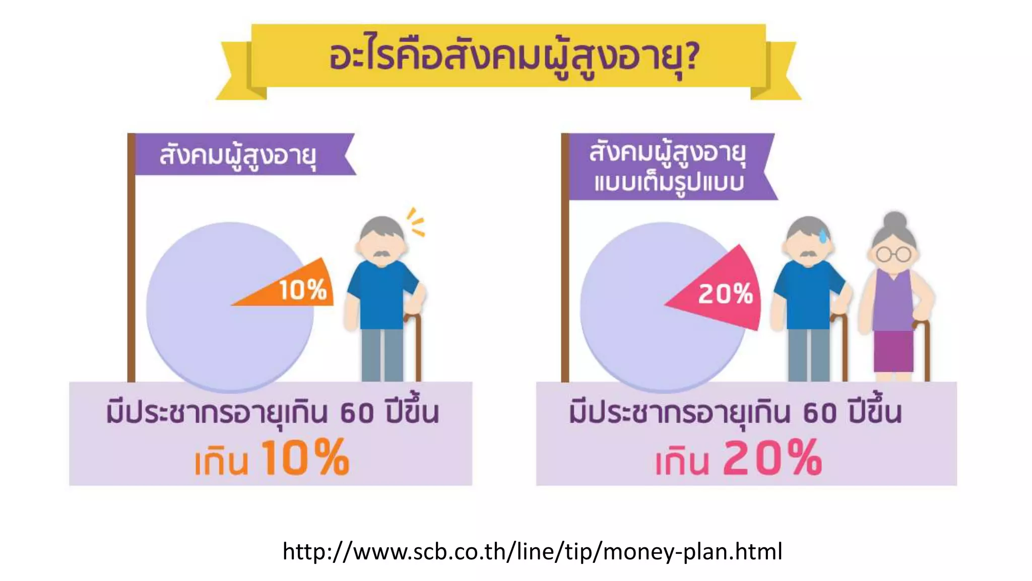 http://www.scb.co.th/line/tip/money-plan.html
 