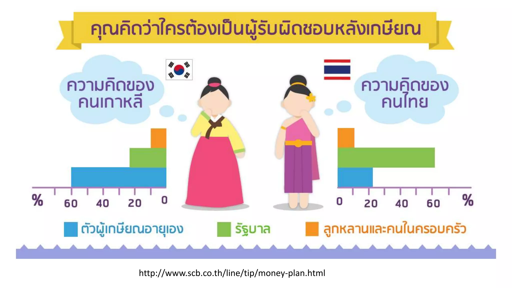http://www.scb.co.th/line/tip/money-plan.html
 