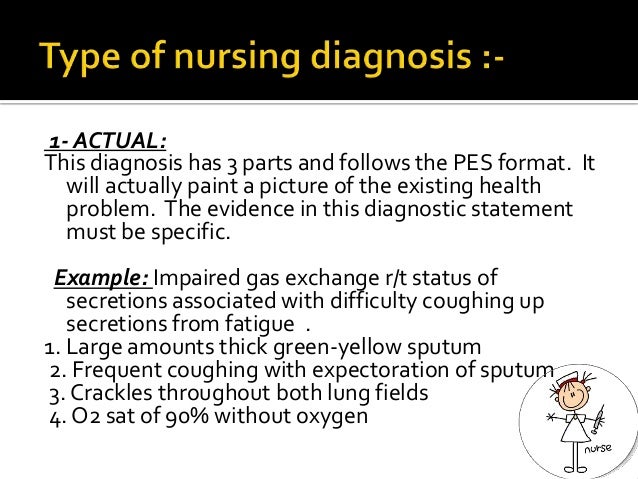 Nursing Diagnosis For Nurses