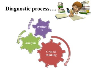 Diagnostic process….
Critical
thinking
Analysis
synthesi
s
 