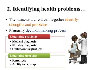 2. Identifying health problems…
• The nurse and client can together identify
strengths and problems
• Primarily decision making process
• Medical diagnosis
• Nursing diagnosis
• Collaborative problem
Determine problems
• Resources
• Ability to cope up
Determine strengths
 
